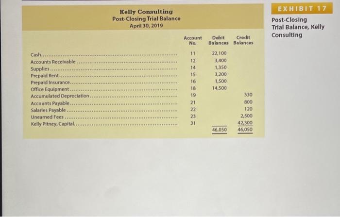 1, 2019. The accounting cycle for Kelly Consulting for Apri, including financial