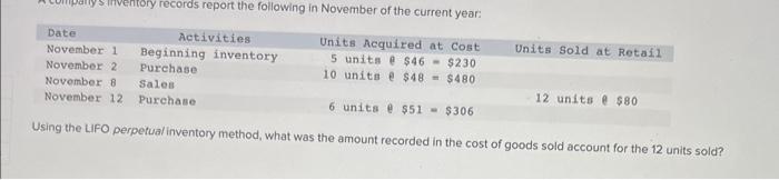  Using the LIFO perpetual inventory method, what was the amount recorded