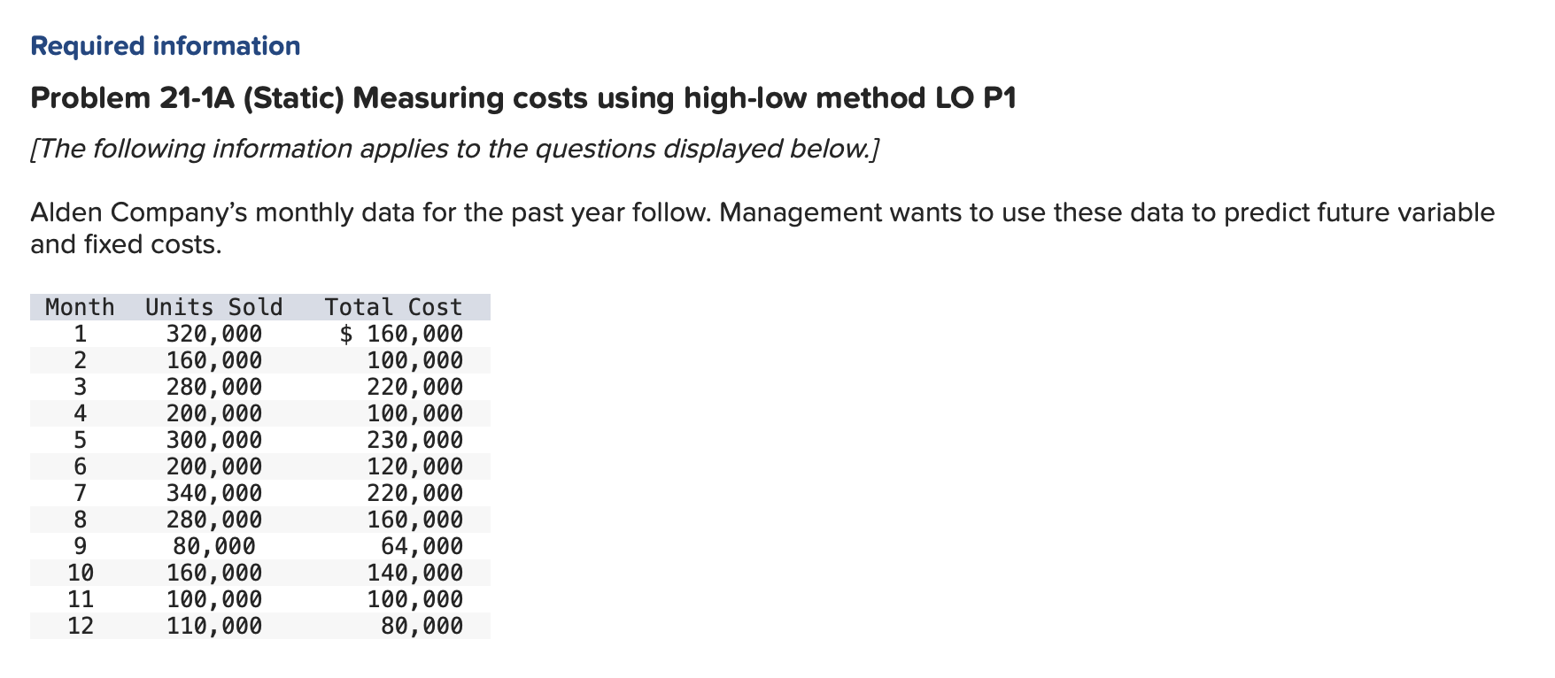 high low method - calculation of variable cost per unit cost at