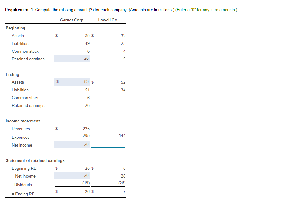 need help asap thx. Requirement 1. Compute the missing amount (?)