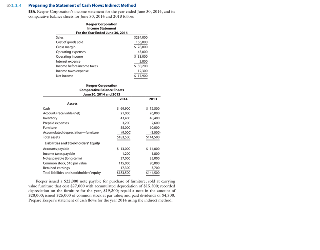 LO 2,3,4Preparing the Statement of Cash Flows: Indirect Method E8A. Keeper