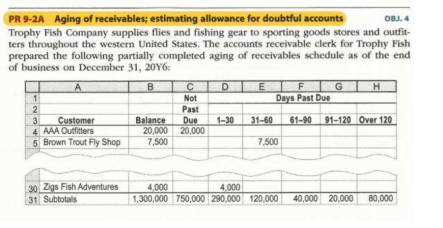 9-2 (2) OBJ. 4 PR 9-2A Aging of receivables; estimating allowance for