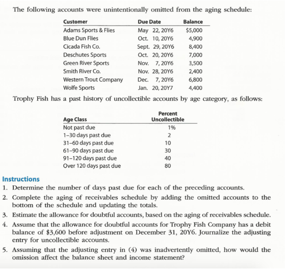 doubtful accounts Trophy Fish Company supplies flies and fishing gear to sporting