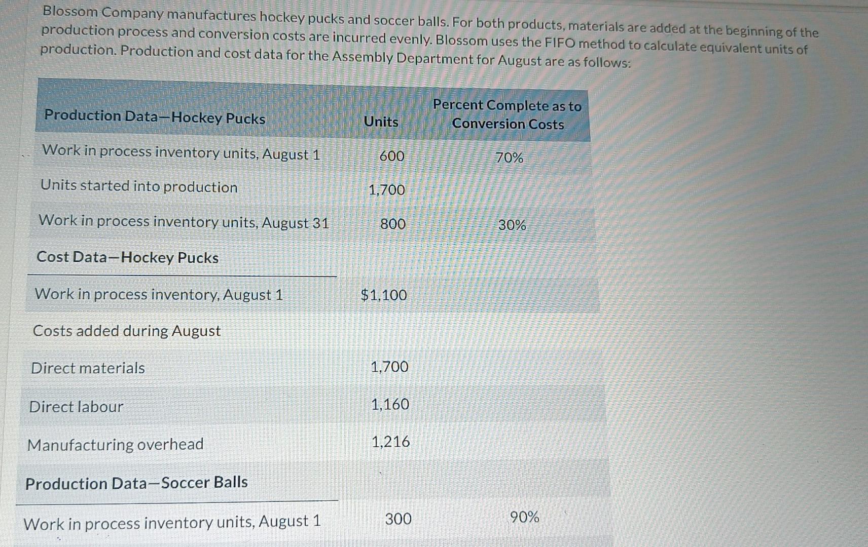  please send full answer Calculate the following for both the hockey