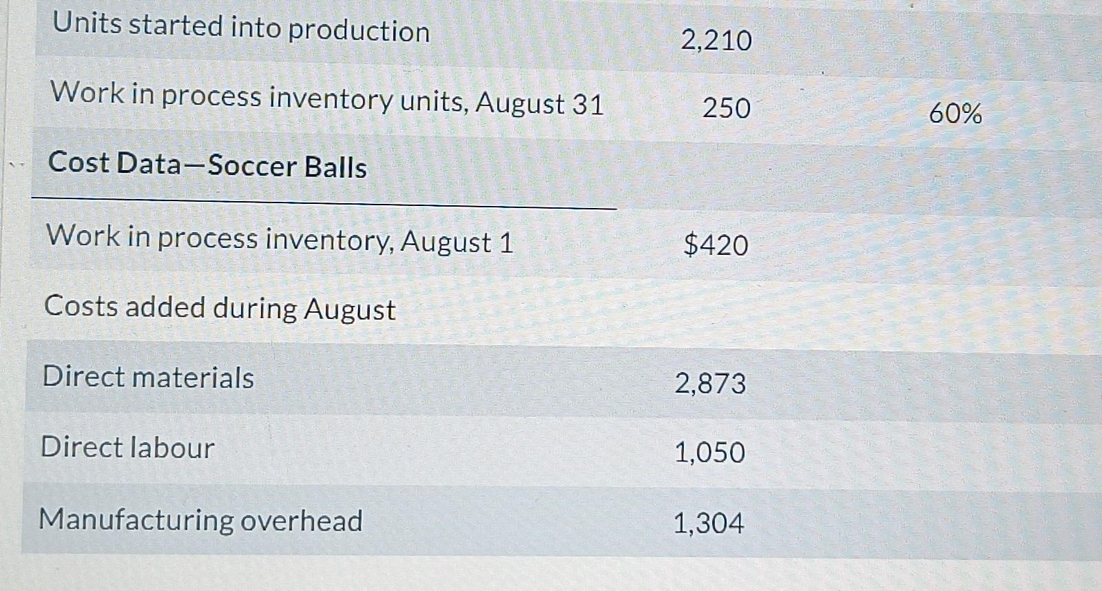 pucks and the soccer balls: (Round answers to the nearest whole dollar,