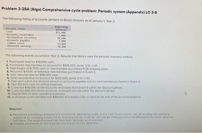 i need help with question 6 Problem 3-28A (Algo) Comprehensive cycle problem:
