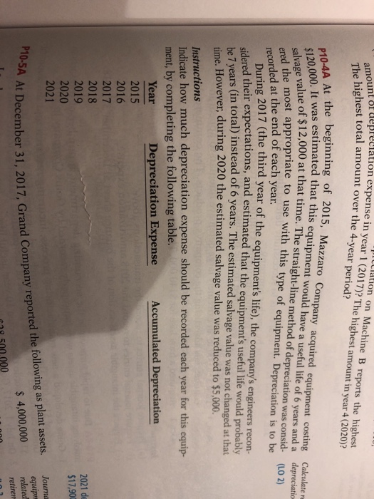  itciation on Machine B reports the highest BCiation expense in year