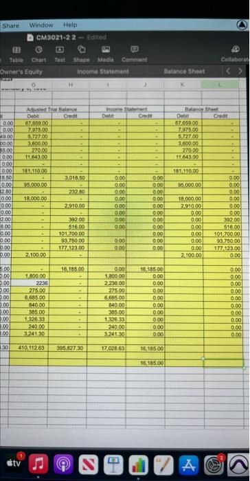 the worksheet before you can complete the Changes in Owner's Equity, see
