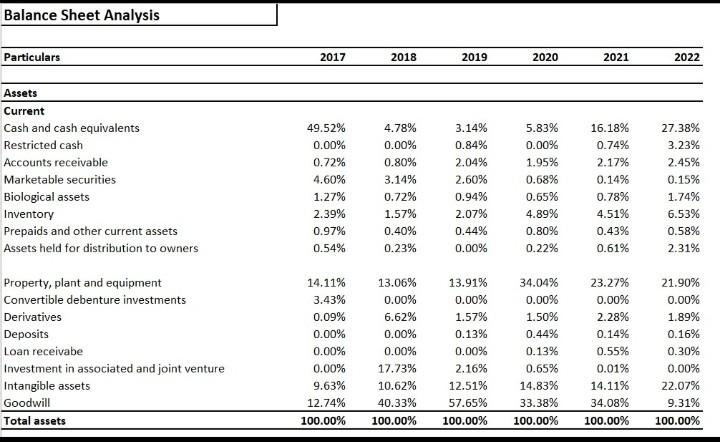  I have prepare the financial statements please just do analysis as