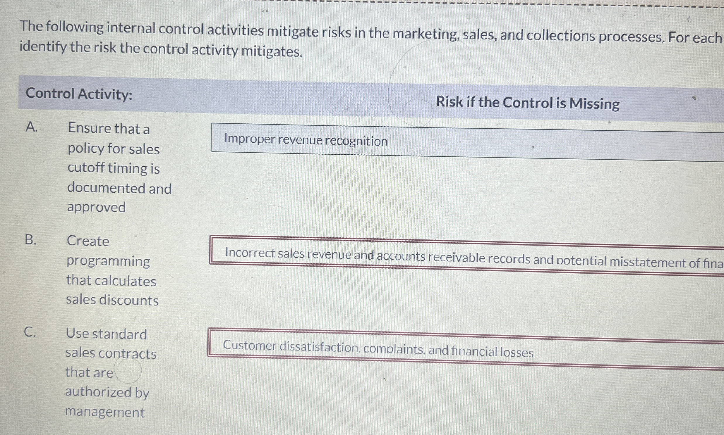  The following internal control activities mitigate risks in the marketing, sales,