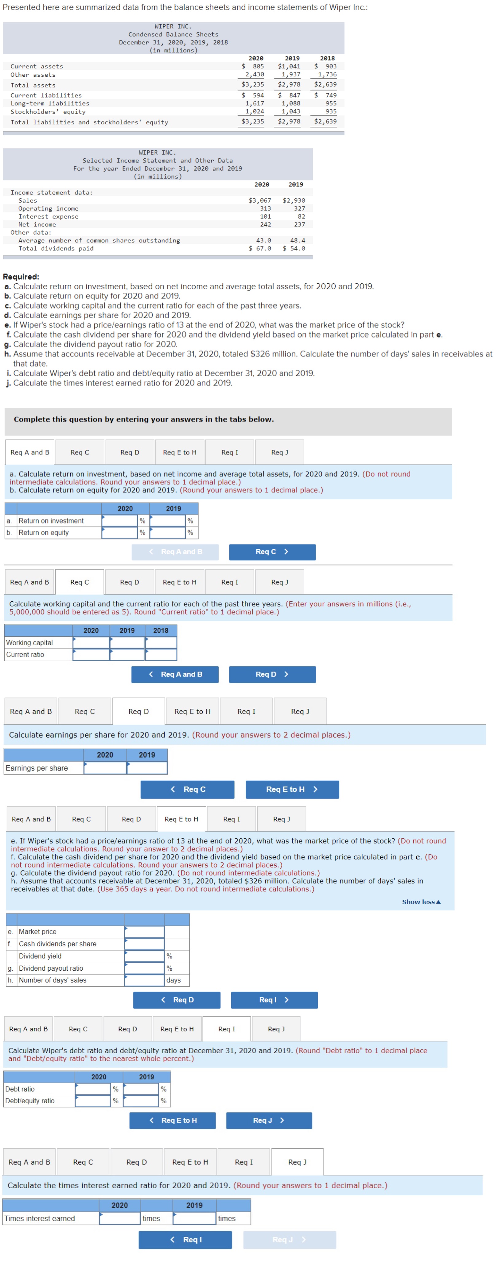  Presented here are summarized data from the balance sheets and income