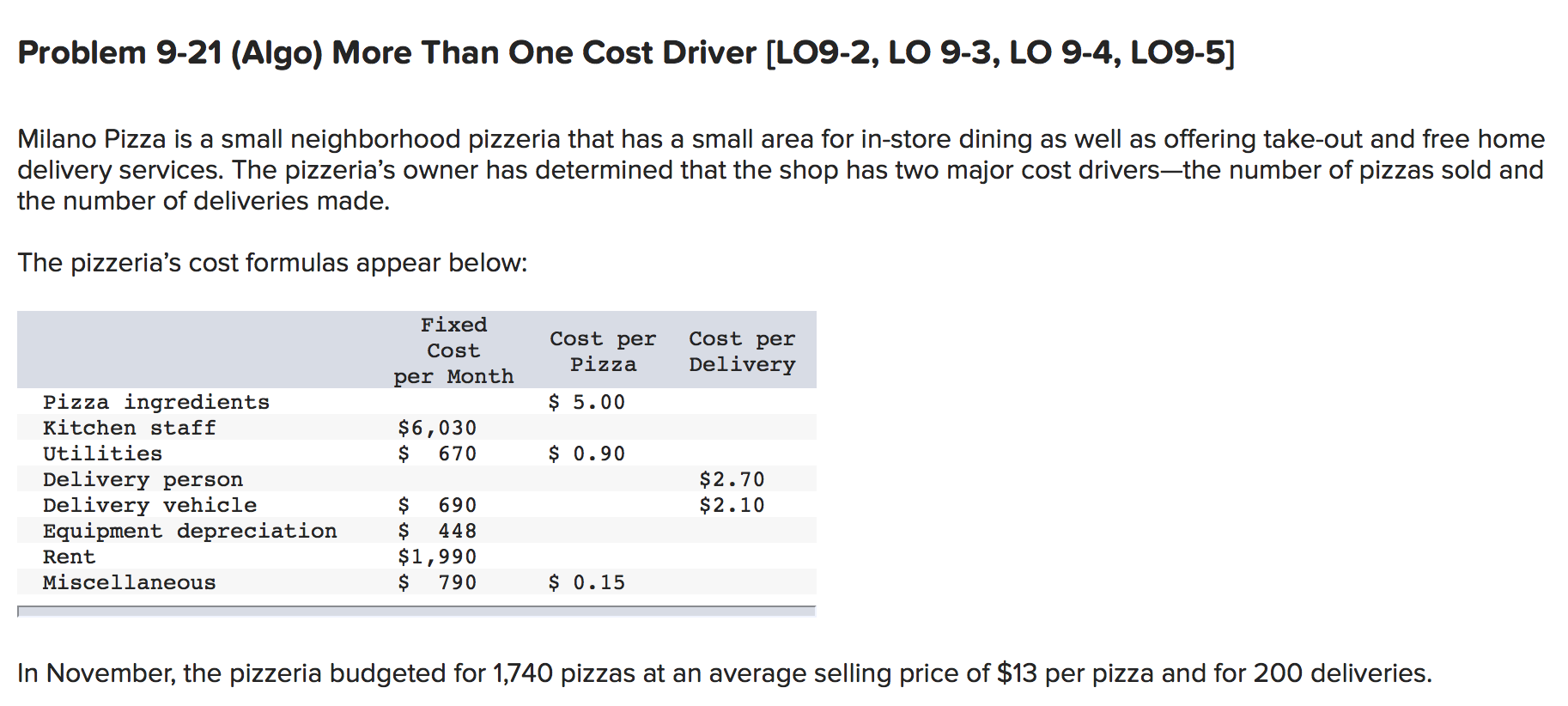 Problem 9-21 (Algo) More Than One Cost Driver [LO9-2, LO 9-3,