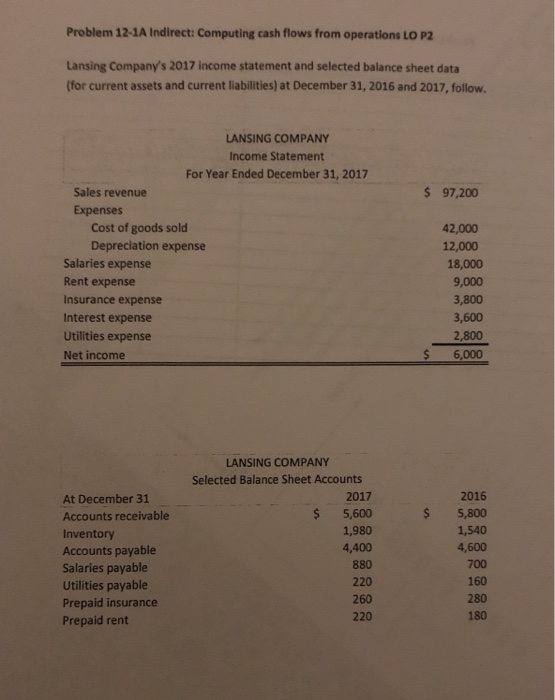  Problem 12-1A Indirect: Computing cash flows from operations LO P2 Lansing