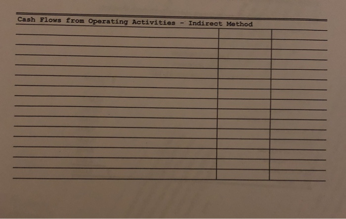 Company's 2017 income statement and selected balance sheet data (for current assets