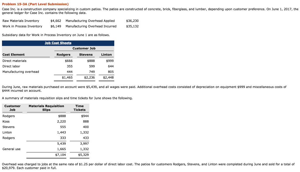  Problem 15-3A (Part Level Submission) Case Inc. is a construction company
