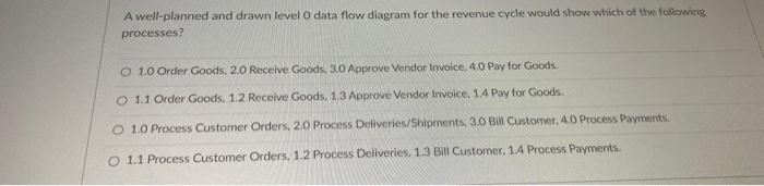  A well-planned and drawn level 0 data flow diagram for the