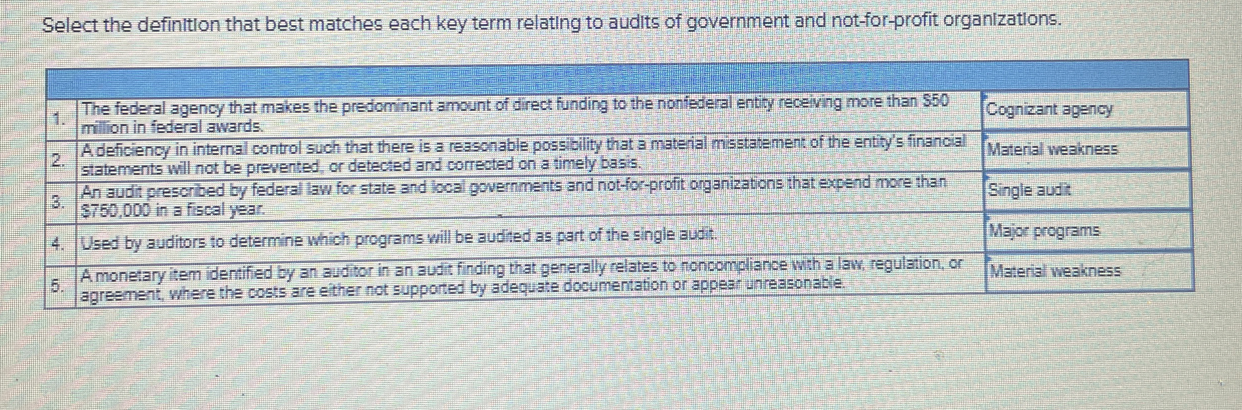  Select the definition that best matches each key term relating to