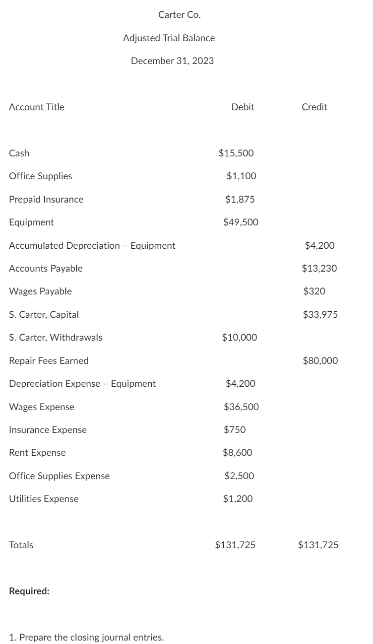  Prepare the closing journal entries for Carter Co. 