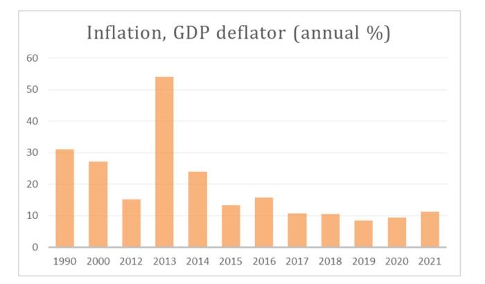 reflecting Ghana statistics. GDP GROWTH (ANNUAL \%) Inflation, GDP deflator (annual \%)