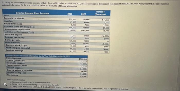 when entering an amount; Amounts to be deducted should be indicated with