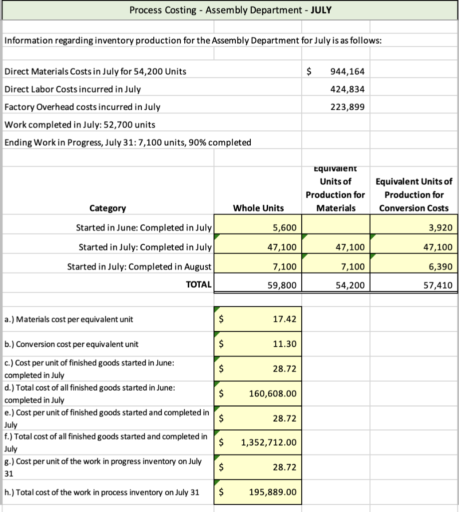 Which is the optimal choice of material and factory overhead costs in