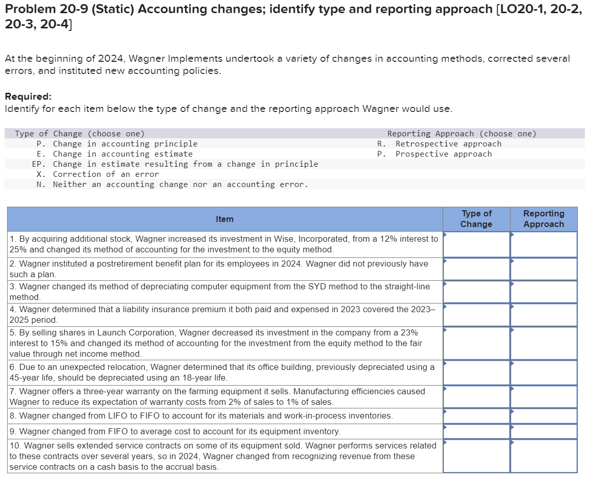  Problem 20-9(Static) Accounting changes; identify type and reporting approach [LO20-1,20-2, 20-3,20-4]