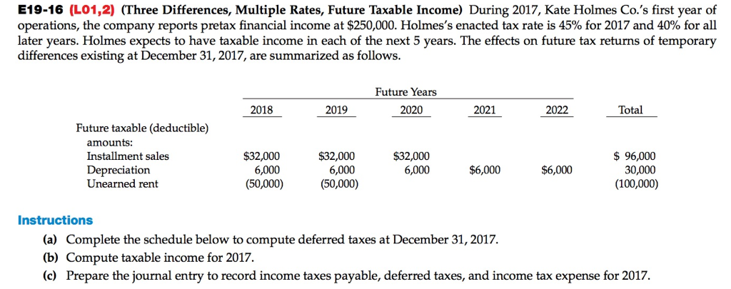  E19-16 (L01,2) (Three Differences, Multiple Rates, Future Taxable Income) During 2017,
