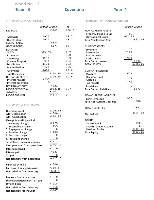 company's Board of Directors to provide an analysis of six of your