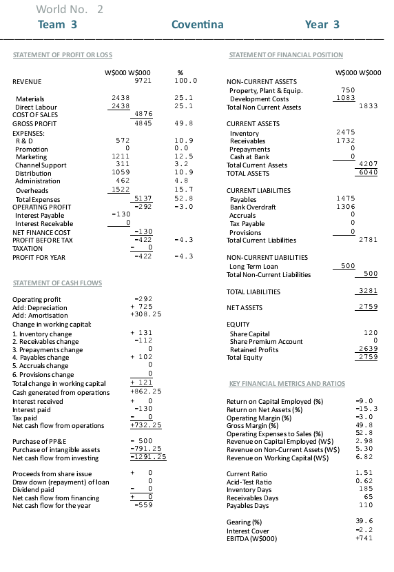 Provide the following information: a. Your company's World number (1, 2, 3