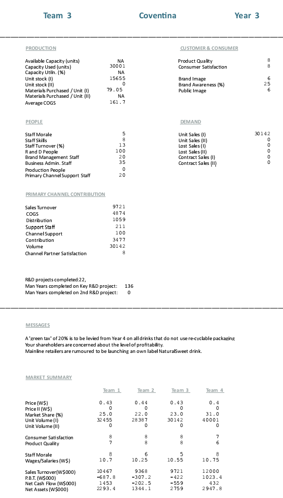 or 4) b. Your company's business name (Team A, Team B, Team