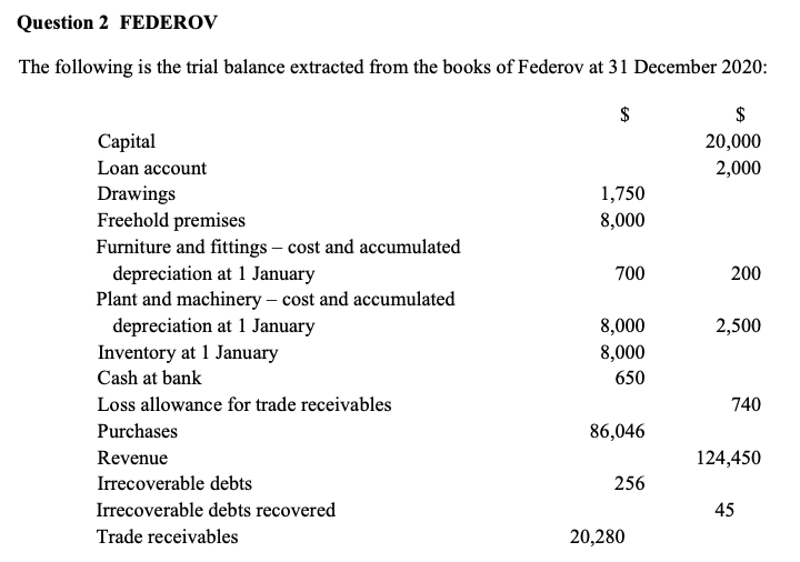 Please help me with this problem ASAP Question 2 FEDEROV The