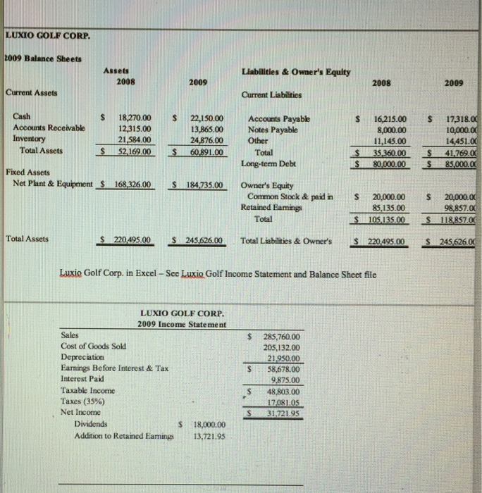 Luxo's sales are 20% higher for 2010. Use this projection to prepare