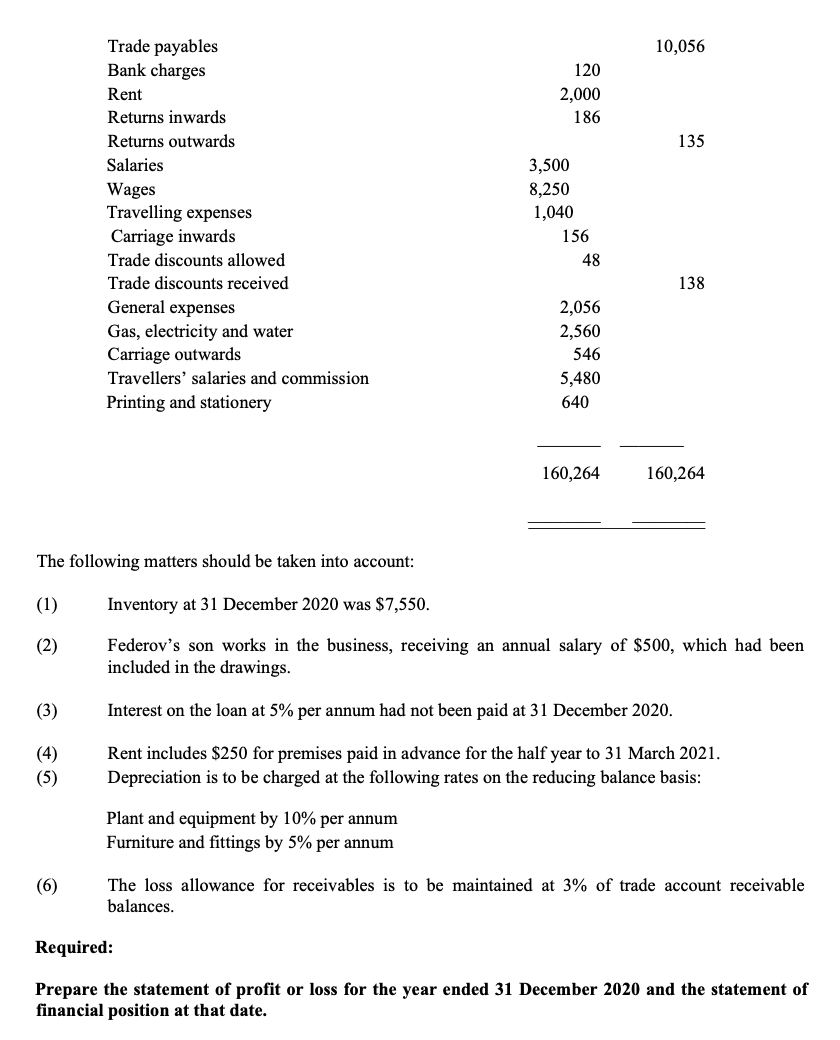 following is the trial balance extracted from the books of Federov at
