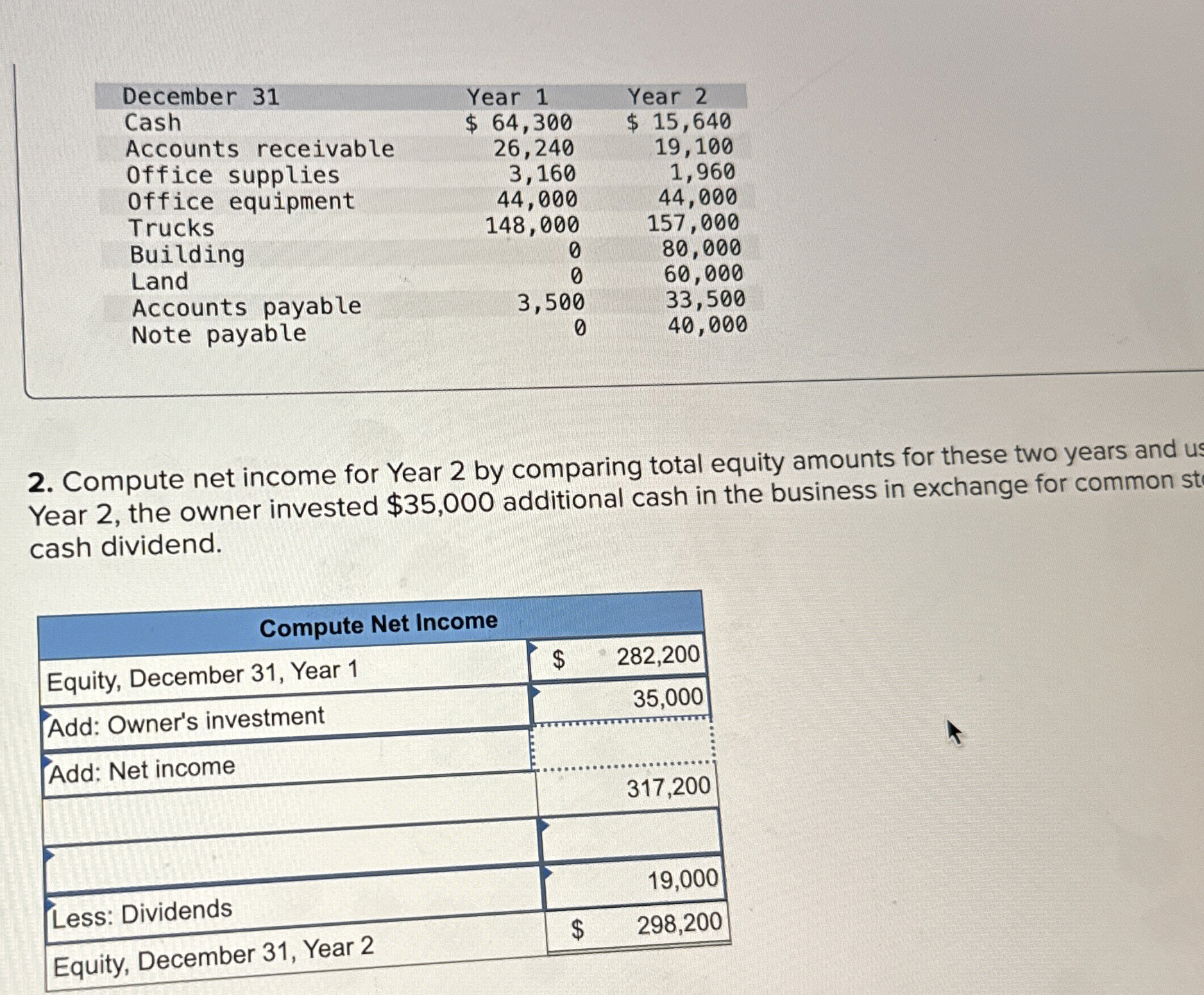  \table[[,,],[December 31,Year 1,Year 2],[Cash,$64,300,$15,640 