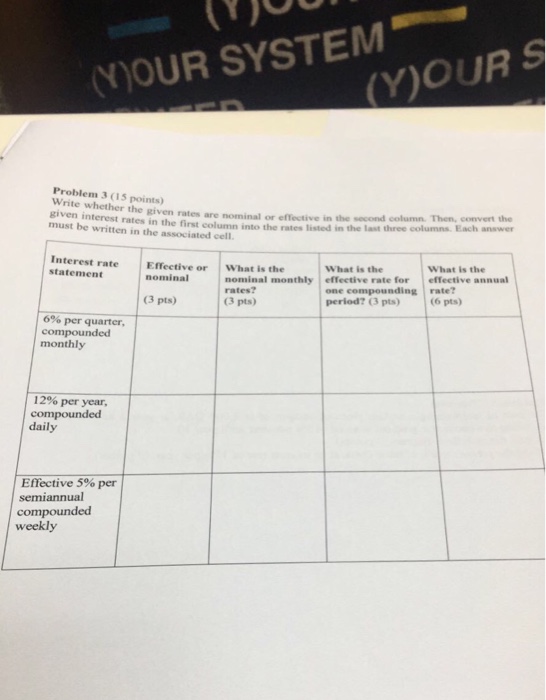  OUR SYSTEM (Y)OUR S Problem 3 (15 points) Write whether the