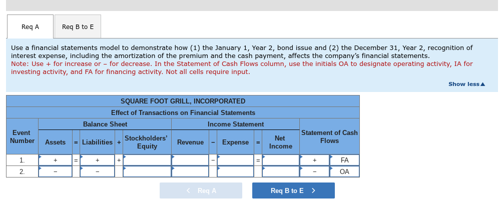 (face value less discount or plus premium) of the bond liability as