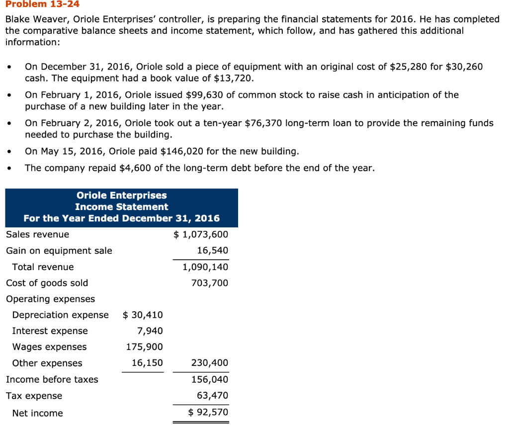  Problem 13-24 Blake Weaver, Oriole Enterprises' controller, is preparing the financial