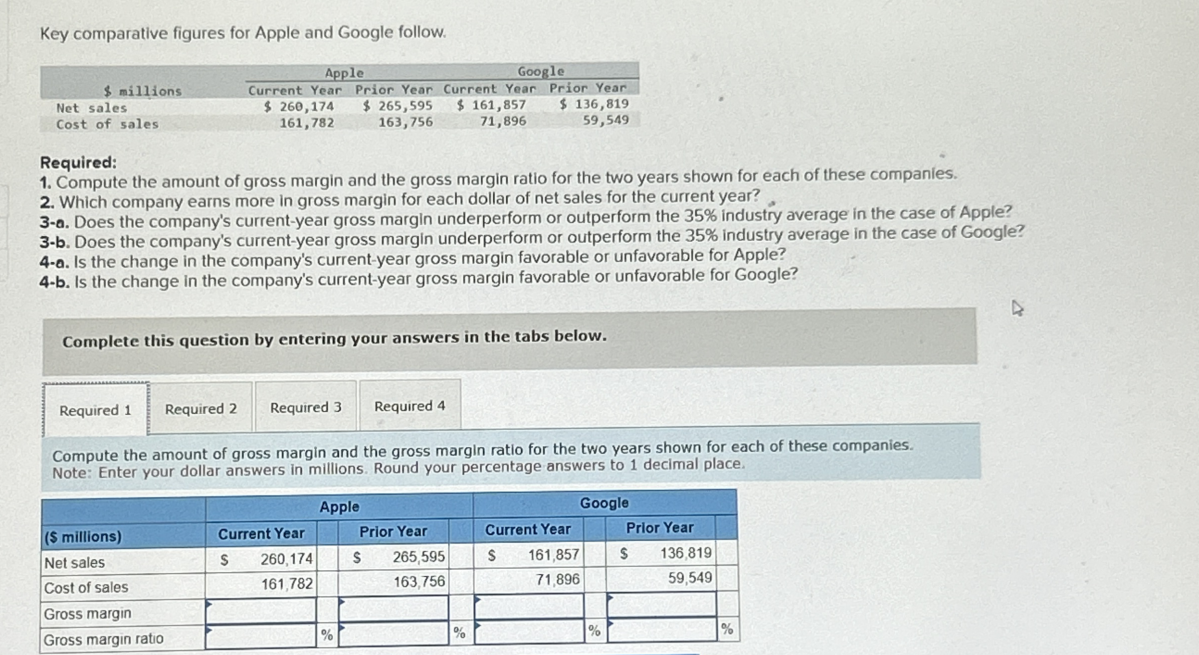  Key comparative figures for Apple and Google follow. Required: Compute the