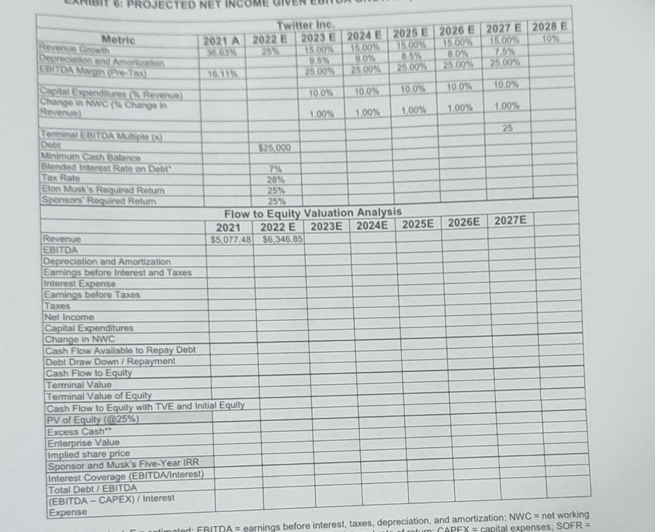 adjusted active users; PE= price-to-earnings; Source; Adapted by the case authors from