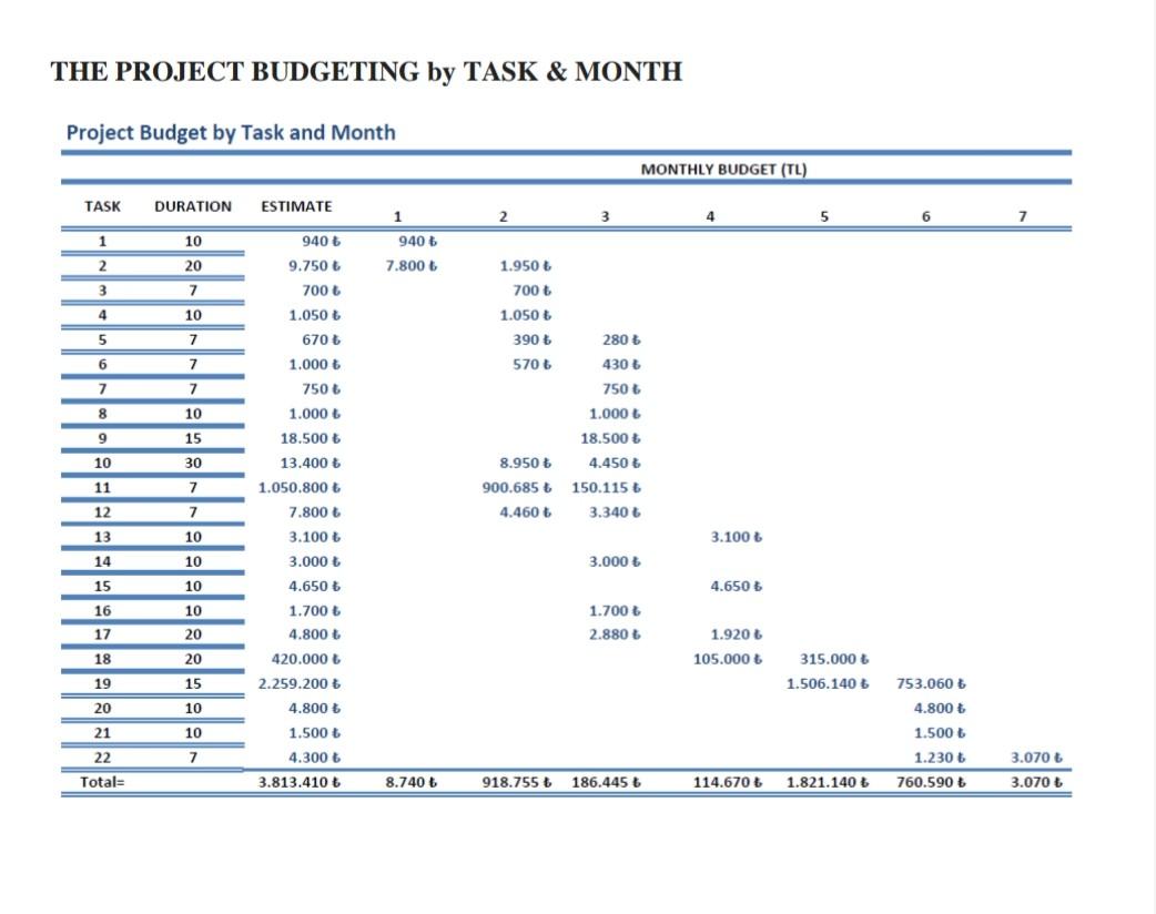 Do the same steps for my project as you did in this