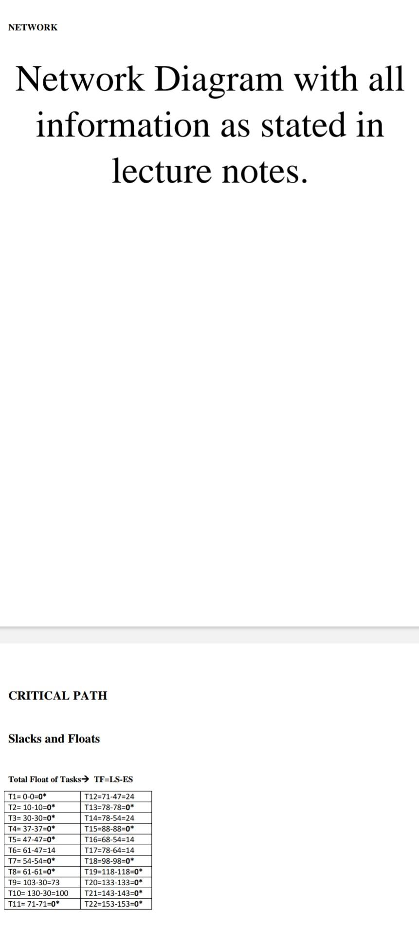 project. We can make up the data ourselves. We must specify the