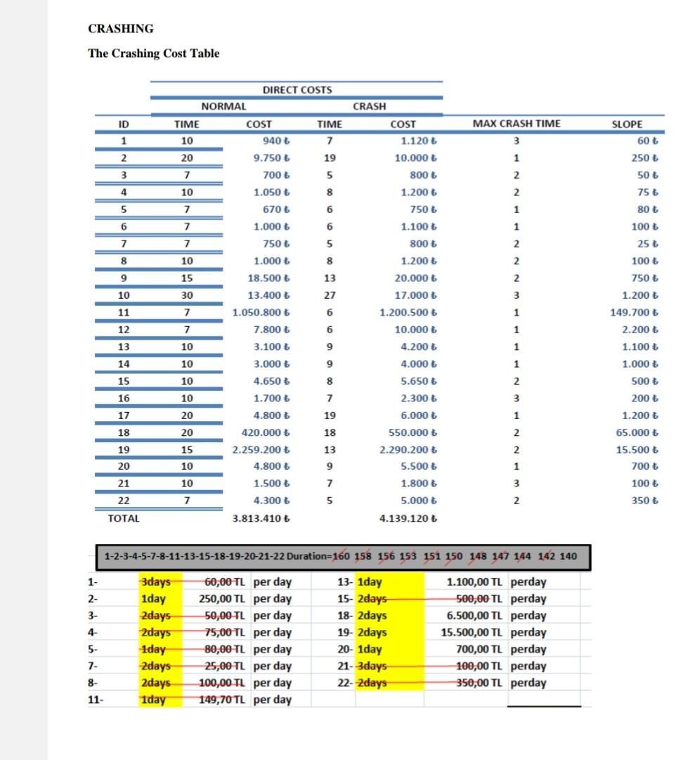 data we selected. thanks. Course name: Cost analysis and engineering management CHARTERING
