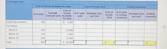 transactions for March, For specific identification, units sold include 80 units from