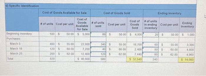 beginning inventory, 340 units from the March 5 purchase, 40 units from