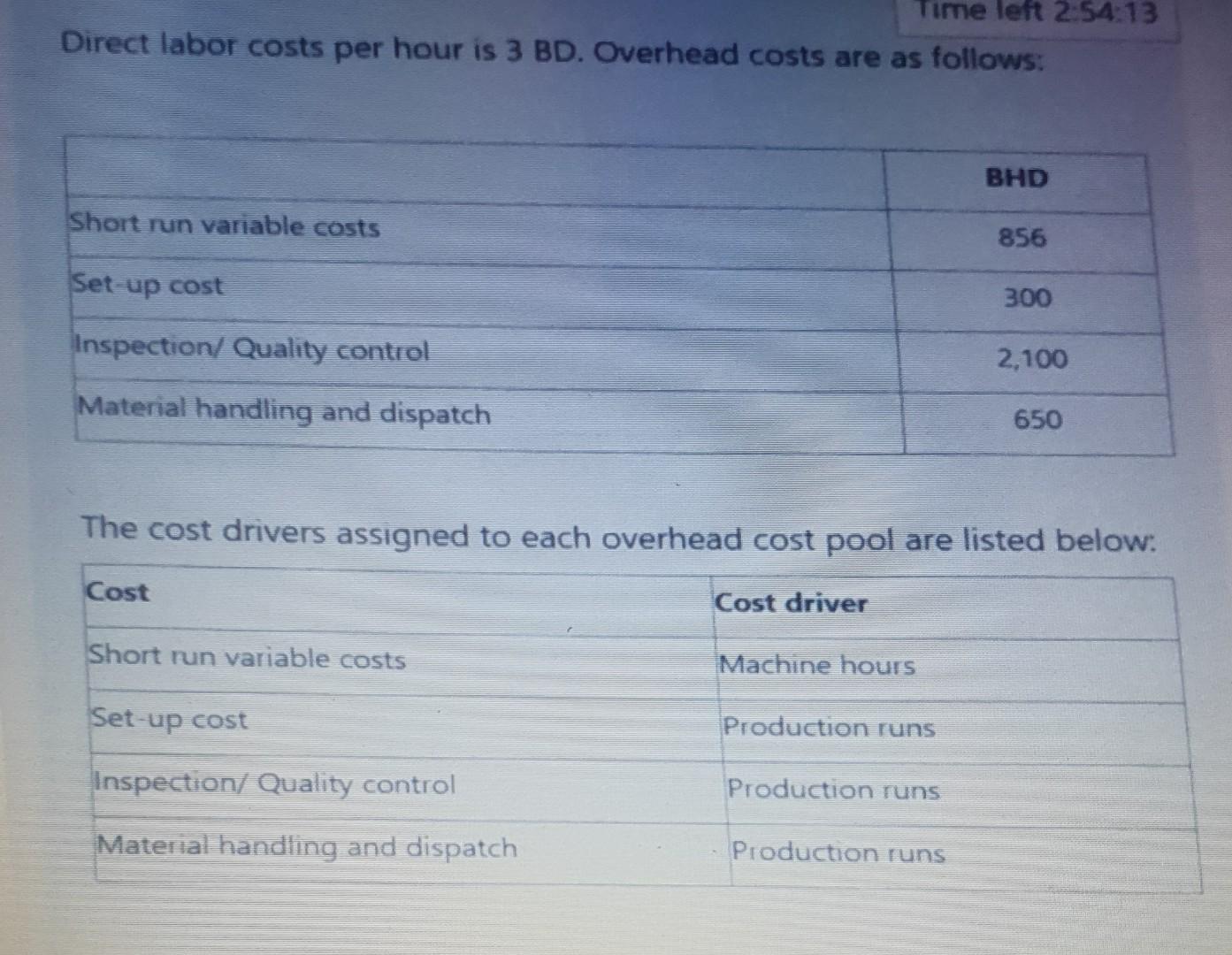 Candy floss Co. currently make and sell four products related to the