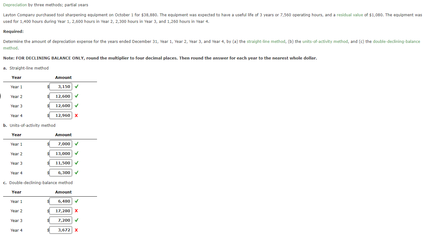  Depreciation by three methods; partial years used for 1,400 hours during