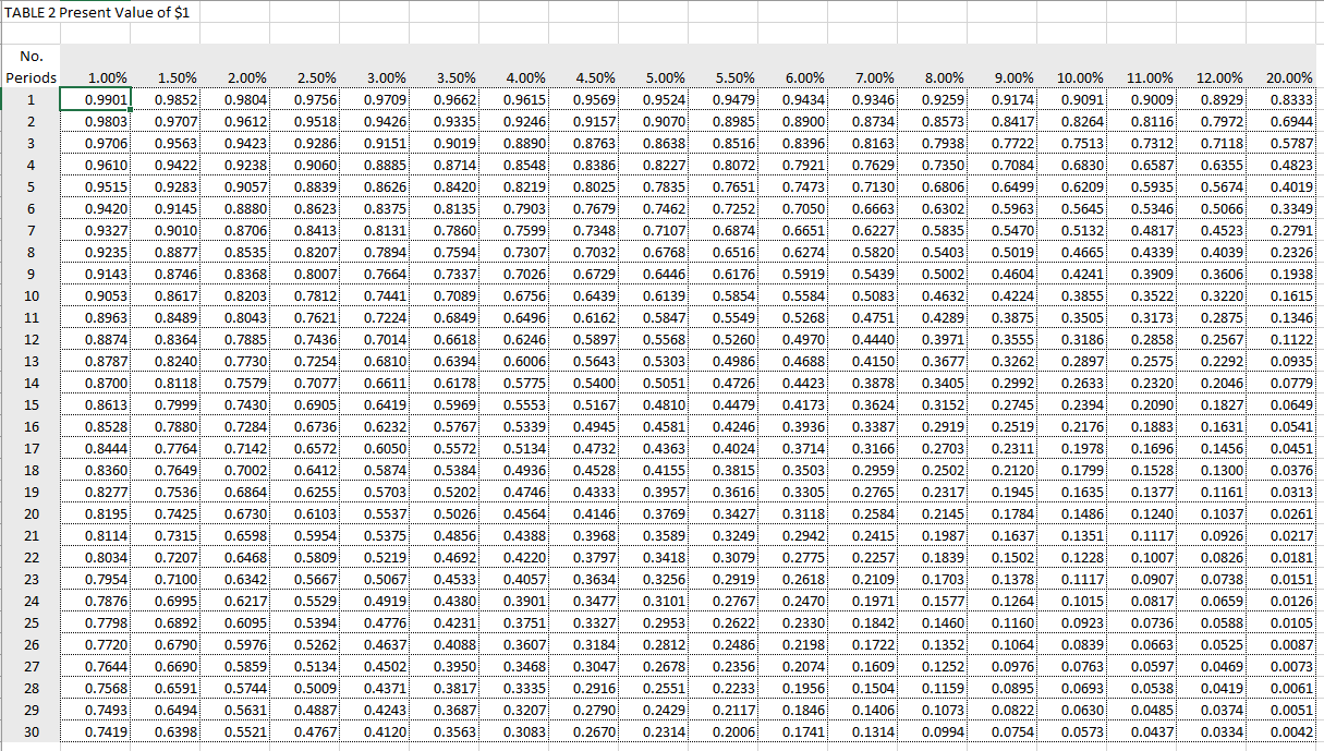 calculate the NPV and NPV index to determine whether or not you