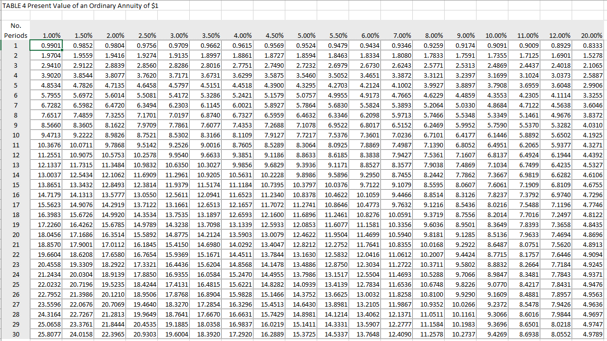 would consider investing in the equipment. Not all of the sections below