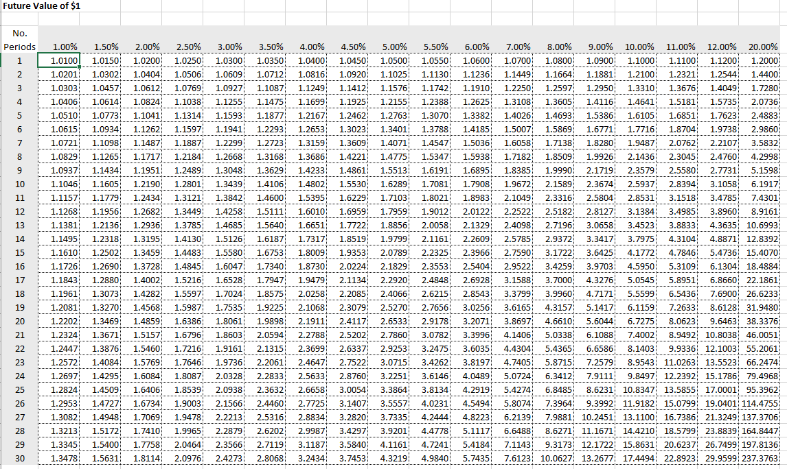 are applicable to every data set - skip the sections that do