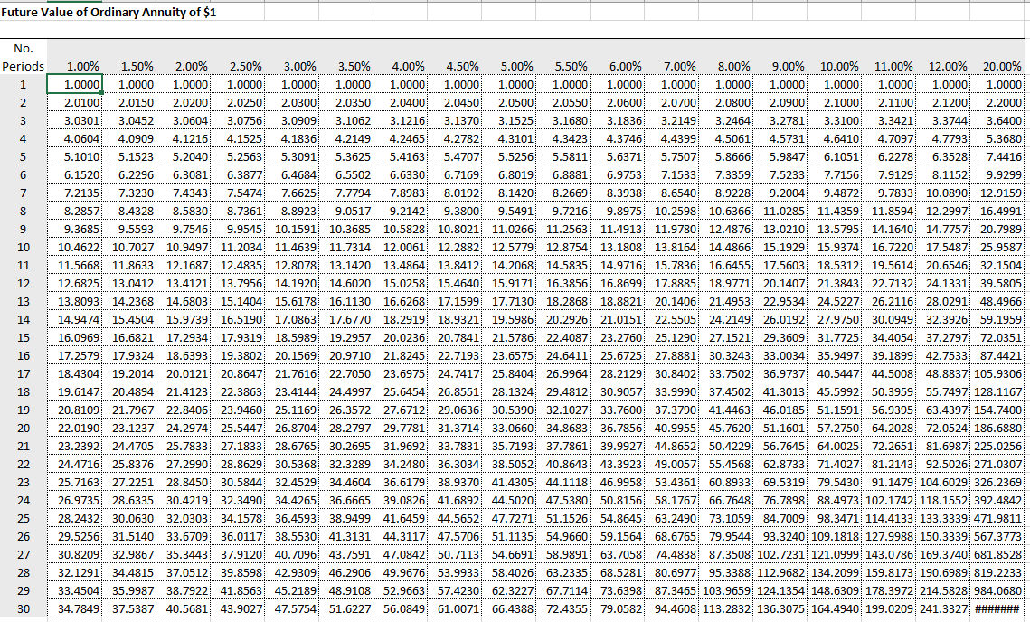 not apply to this data. Note: Sometimes you have a choice as